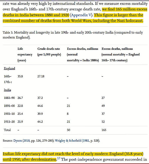British empire killed 165 million Indians in 40 years