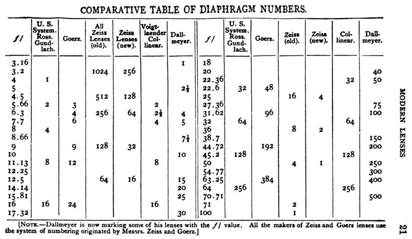 DiaphragmNumbers.gif